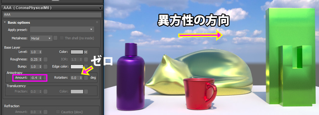 Anisotropy の負の値